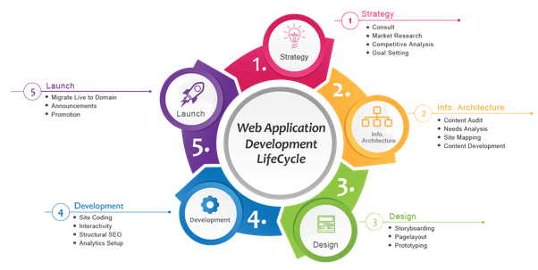 Web Application Development Service Company