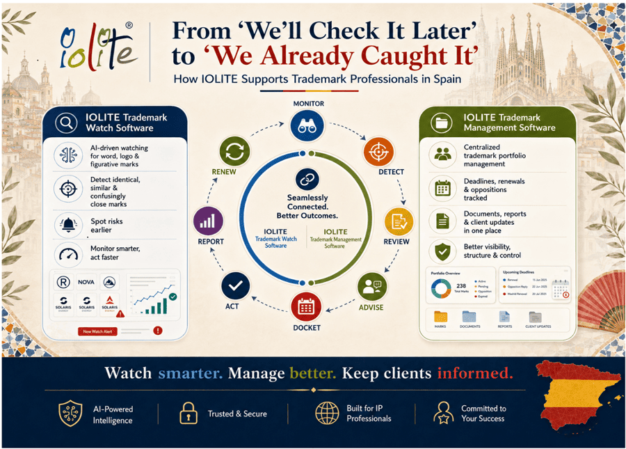 How IOLITE Supports Trademark Professionals in Spain