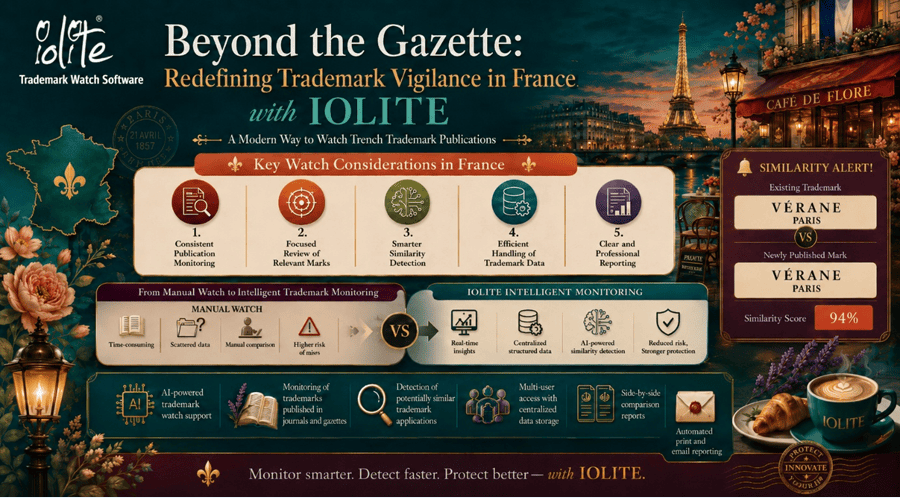 Beyond the Gazette: Redefining Trademark Vigilance in France with IOLITE