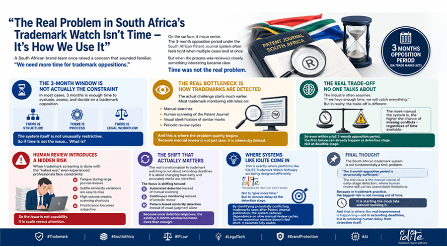 The Real Problem in South Africa's Trademark Watch Isn't Time - It's How We Use It