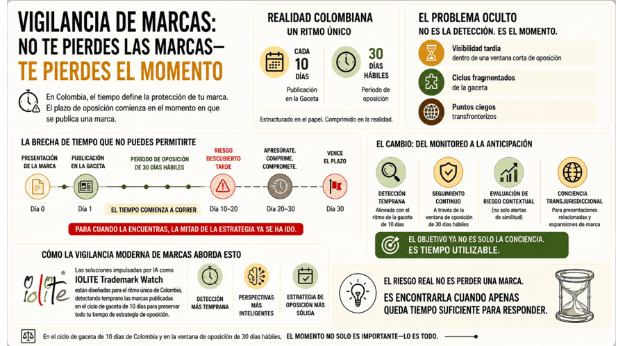 Vigilancia de Marcas: No te pierdes las marcas - te pierdes el momento