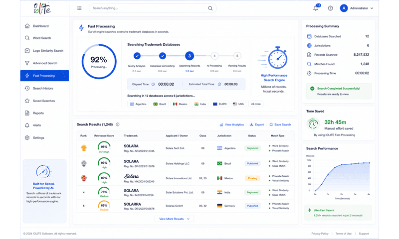 Centralized Storage
